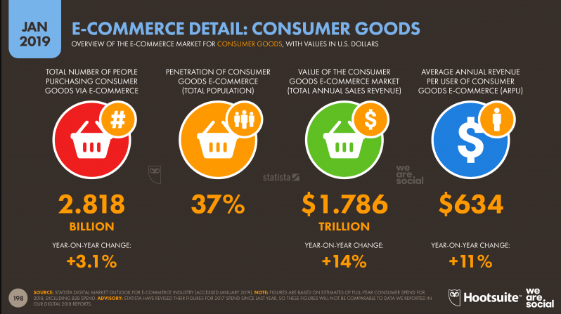 E-commerce Detail Consumer Goods