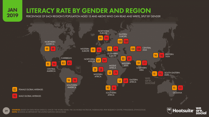Literacy Rate By Gender And Region