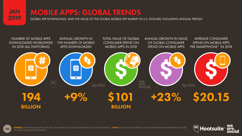 Mobile Apps Global Trends