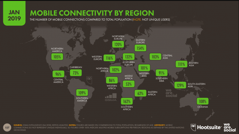 Mobile Connectivity By Region