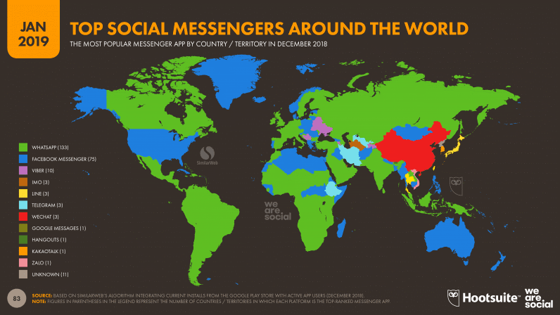 Top Social Messengers Around The World